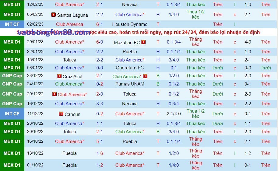 Phong độ của Club America gần đây Phong độ của Club America gần đây