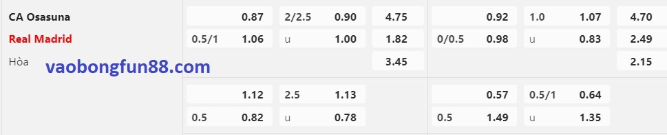 tỷ lệ Châu Á Osasuna vs Real Madrid