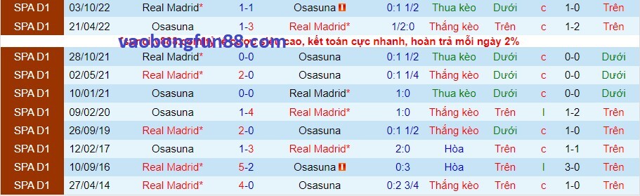 Lịch sử đối đầu Osasuna vs Real Madrid